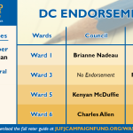 2018 dc voter guide