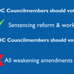 Scoring alert: DC Councilmembers should vote YES on sentencing reform and workers rights.